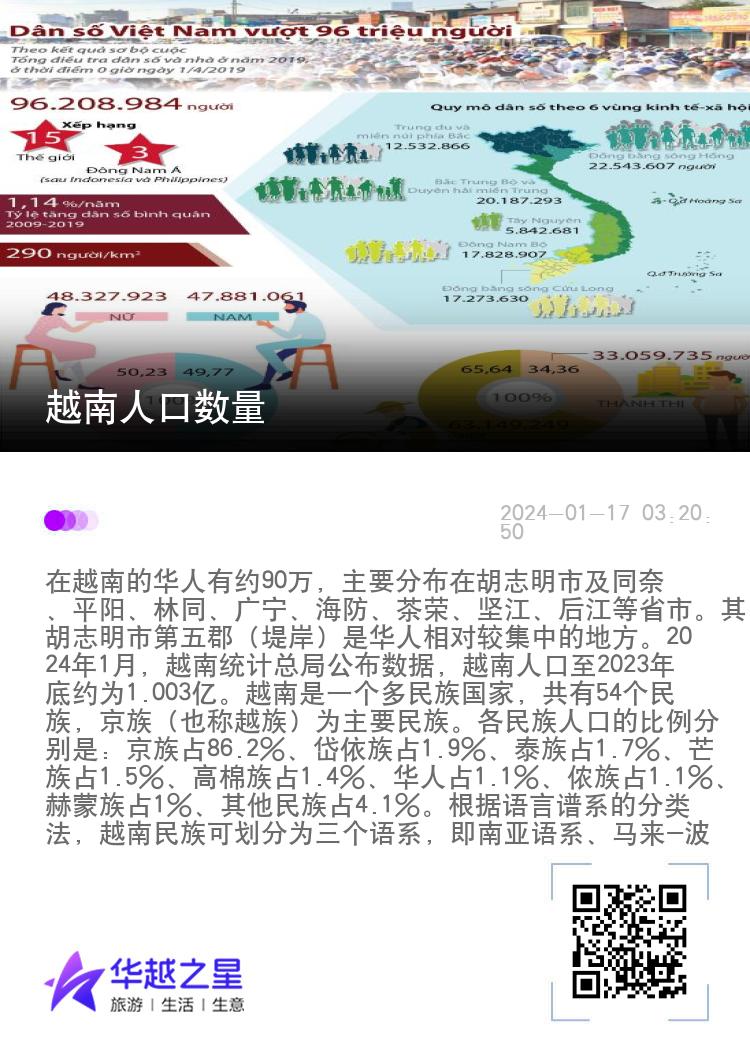 越南人口数量